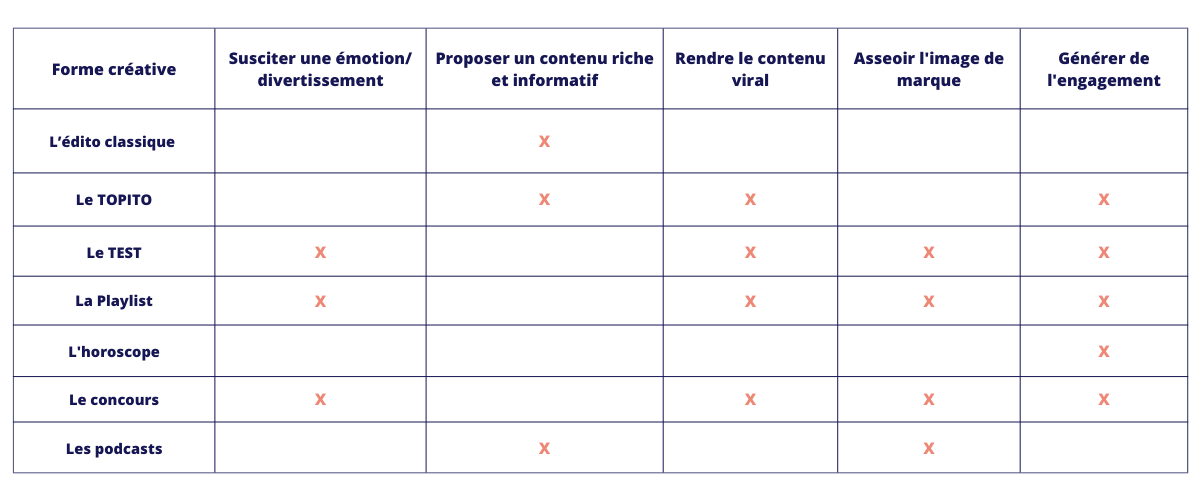 Tableau article sauver le fond