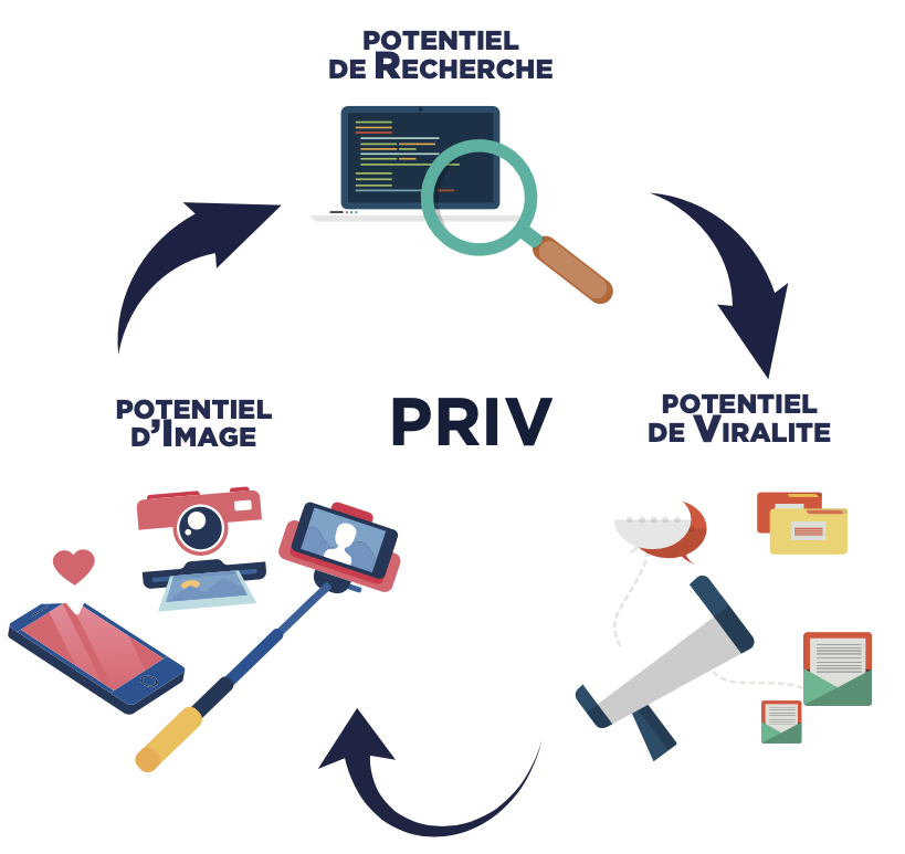 strategie-contenu-methode-priv