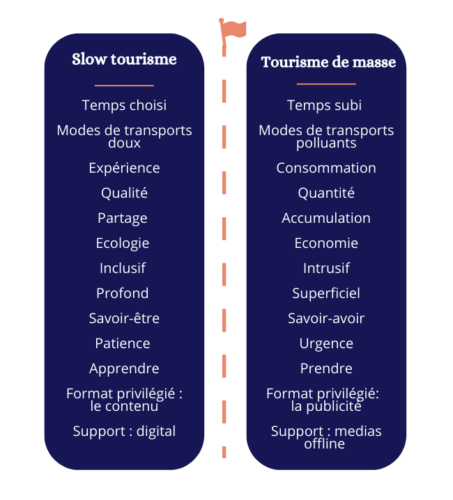 slow-tourisme-vs-tourisme-masse
