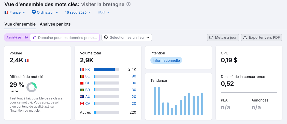 4.1.1-creer-une-arborescence_etapes-audit-SEO-exemple-SEMRUSH En quoi une stratégie marketing et un plan de communication sont-ils importants pour une agence de voyage ?